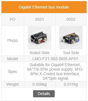 Gigabit Ethernet Bus Module