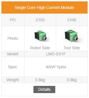 Single Core High Current Module